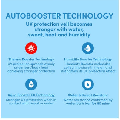 Outdoor UV Protection Sunscreen Lotion